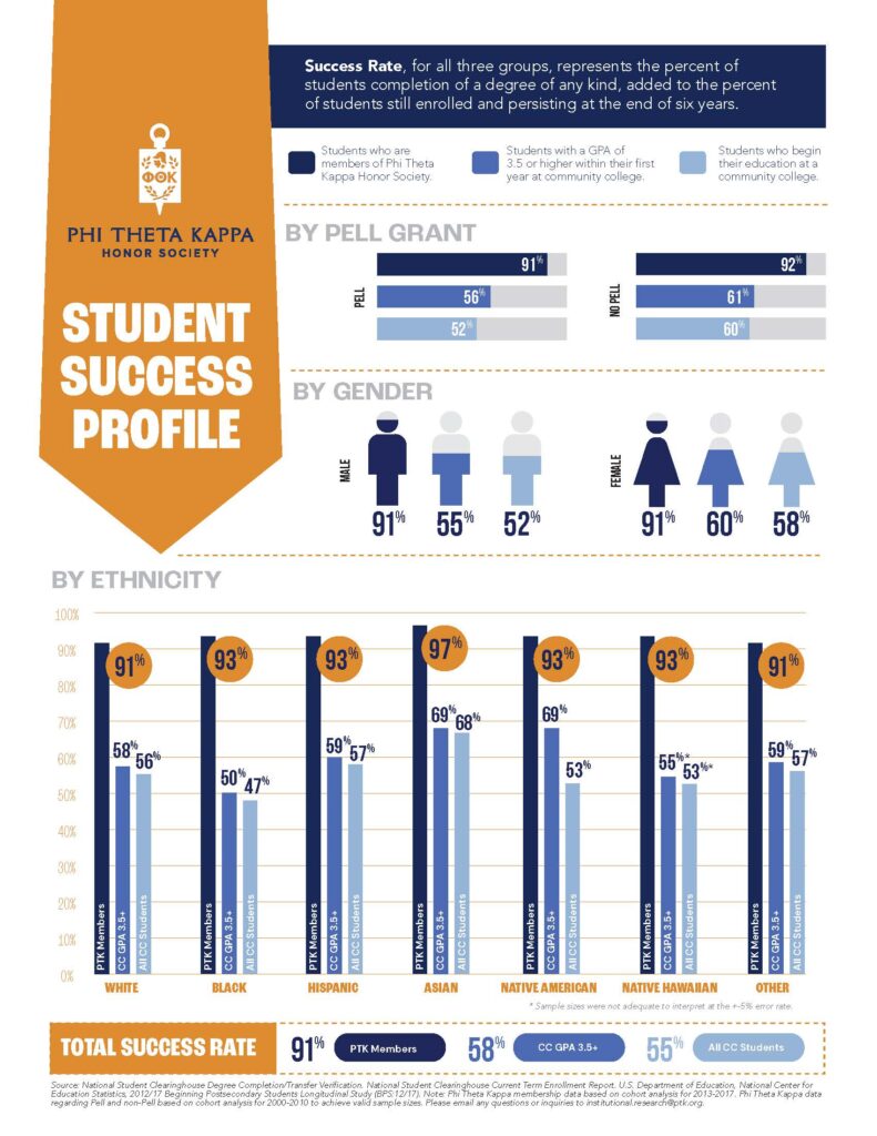 Student Success Profile